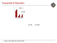 Abbildung 50: Raloxifen