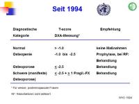 Abbildung 2: FRAX