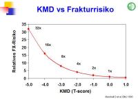 Abbildung 3: FRAX