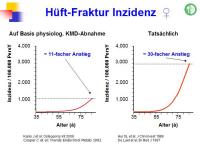 Abbildung 4: FRAX