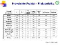 Abbildung 11: FRAX