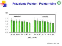 Abbildung 12: FRAX
