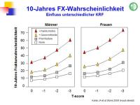 Abbildung 14: FRAX