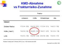 Abbildung 26: FRAX