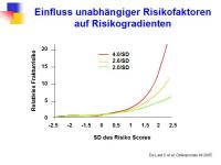 Abbildung 28: FRAX