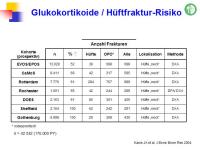 Abbildung 29: FRAX