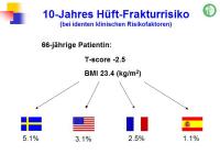 Abbildung 32: FRAX