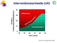 Abbildung 37: FRAX