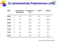 Abbildung 38: FRAX