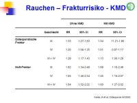 Abbildung 52: FRAX