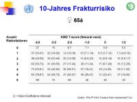 Abbildung 57: FRAX