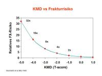 Abbildung 2: FRAX