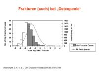 Abbildung 3: FRAX