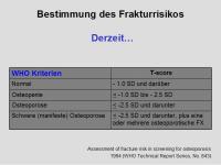Abbildung 3: FRAX