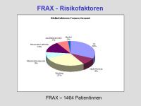 Abbildung 11: FRAX