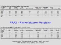 Abbildung 12: FRAX