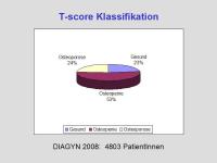 Abbildung 22: FRAX