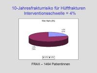 Abbildung 23: FRAX