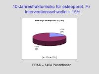 Abbildung 24: FRAX