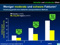 Abbildung 19: Ibandronat