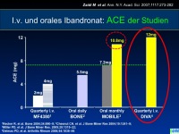Abbildung 20: Ibandronat