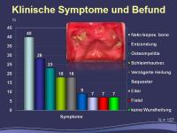 Abbildung 22: Bisphosphonat