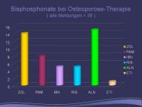 Abbildung 26: Bisphosphonat