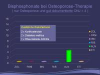 Abbildung 27: Bisphosphonat