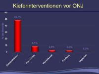 Abbildung 28: Bisphosphonat