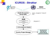 Abbildung 2: ICUROS