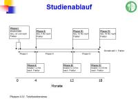 Abbildung 4: ICUROS