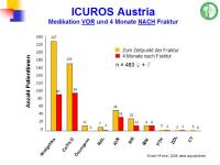 Abbildung 12: ICUROS