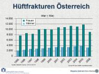Abbildung 3: Fracture Liasion