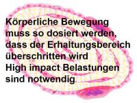 Abbildung 30: K�rperliches Training - Osteoporose