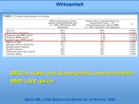 Abbildung 19: Fosamax