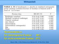 Abbildung 20: Fosamax