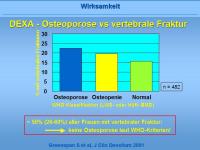 Abbildung 28: Fosamax