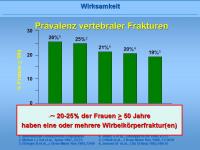 Abbildung 29: Fosamax