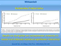 Abbildung 32: Fosamax