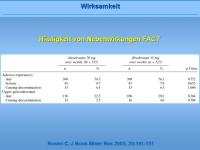Abbildung 38: Fosamax