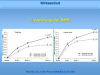 Abbildung 43: Fosamax