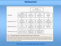 Abbildung 45: Fosamax