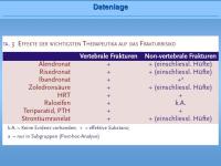 Abbildung 51: Fosamax