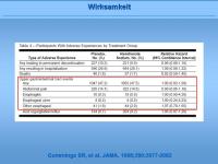 Abbildung 60: Fosamax