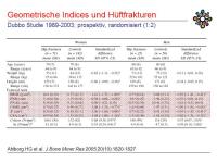 Abbildung 11: DXA