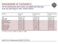 Abbildung 14: DXA