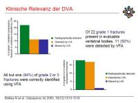 Abbildung 32: DXA