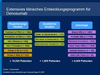 Abbildung 3: RANK