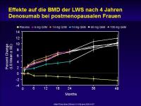 Abbildung 4: RANK