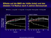 Abbildung 5: RANK